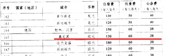 慕尼黑标准.png